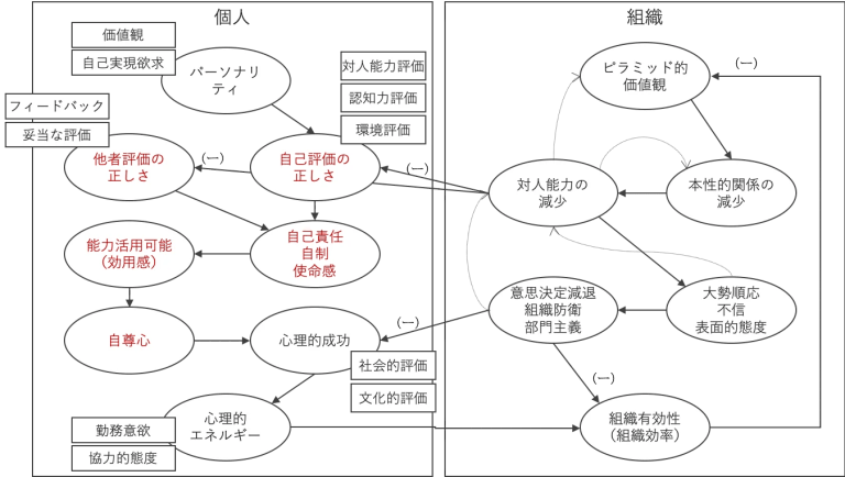 組織戦略論　組織理論序説 ティール組織とは？実務的視点から見る3要点と5過程