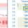 O365 – SharePoint online – SPFX component all gulp commands failed. Error – JSON validation failed. WebParts\config\tslint.json