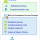 Azure Identity And Access Management Part 21 – Azure Active Directory – Entitlement Management 3 - Entitlement Management Roles 2 - Access Package Manager