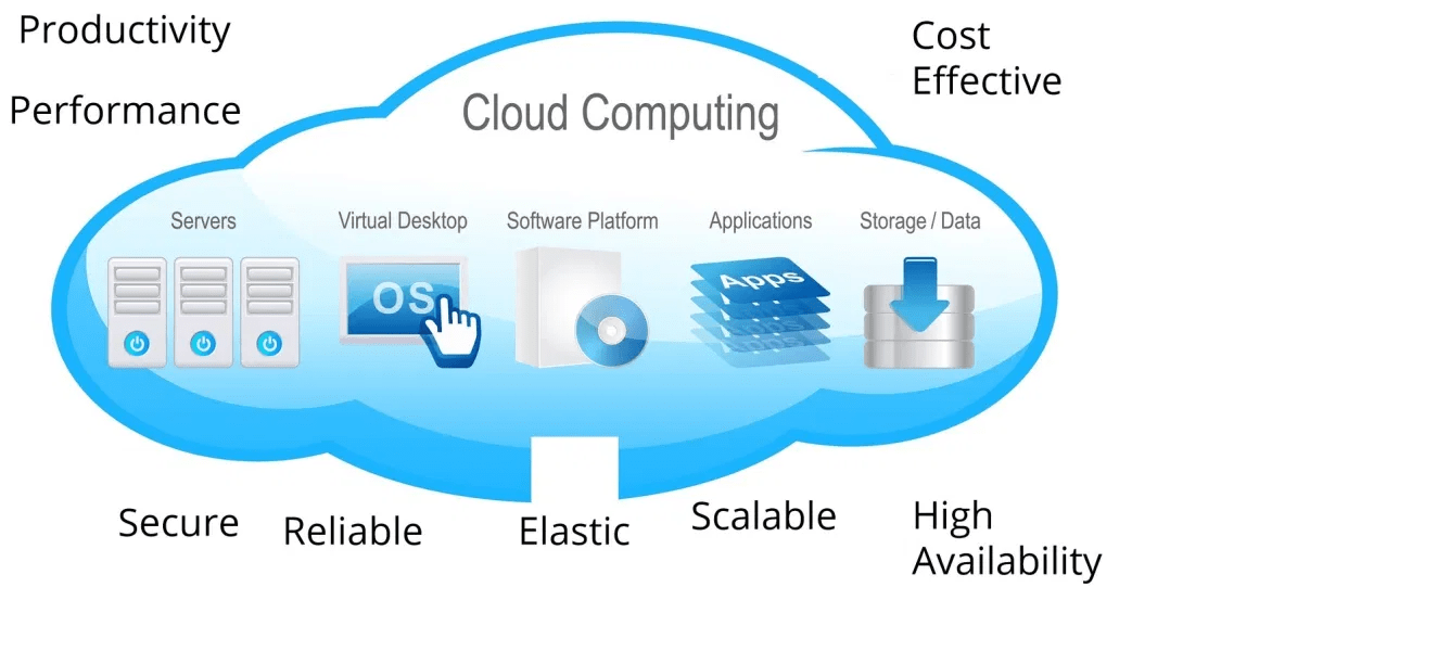 Cloud Computing