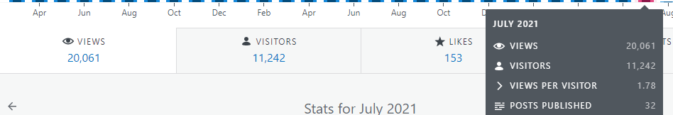 Knowledge Junction July 21 monthly update