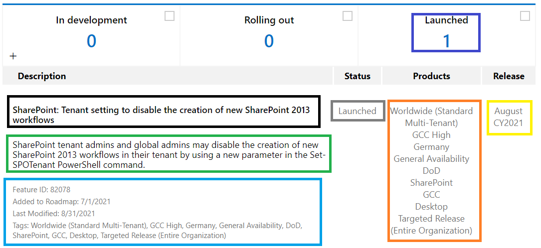 Microsoft 365 - Roadmap ID - 82078 - Tenant level option to disable SharePoint 2013 new workflows creation