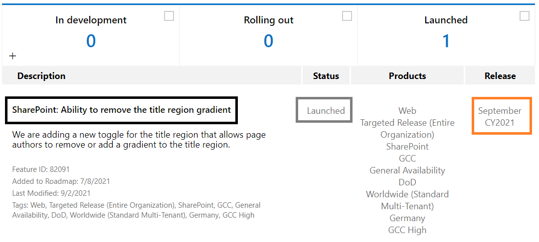 Microsoft 365 - SharePoint online - Roadmap ID 82091 - Page Authors now have ability to remove the title region gradient