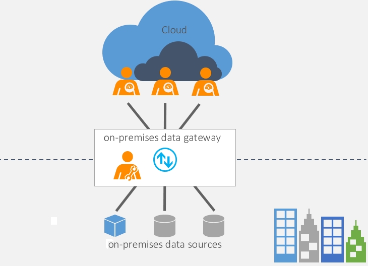 Power Automate - On - premises data gateway