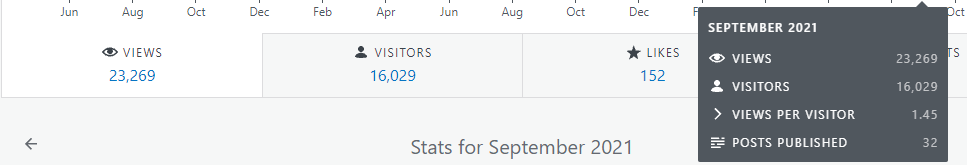 Knowledge Junction September - 21 monthly update / Knowledge Junction September 21 newsletter