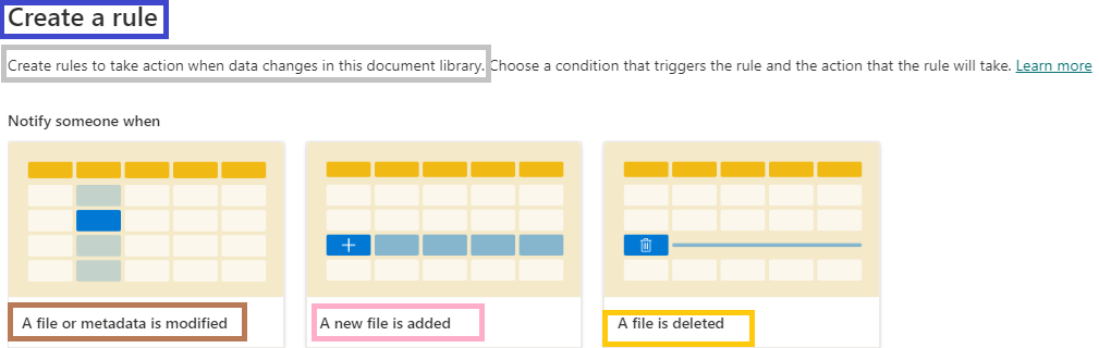 Microsoft 365 - SharePoint Online - List and Libraries - Creating a Rules