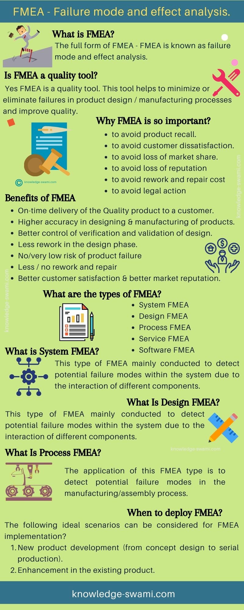 FMEA-Failure Mode Effects Analysis - manufacturing-excellence.com FMEA ...