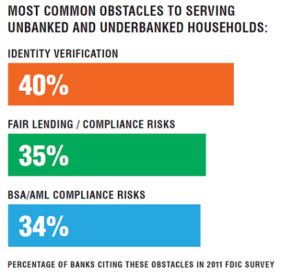 Realizing the cfpb's vision for lower-risk dda accounts