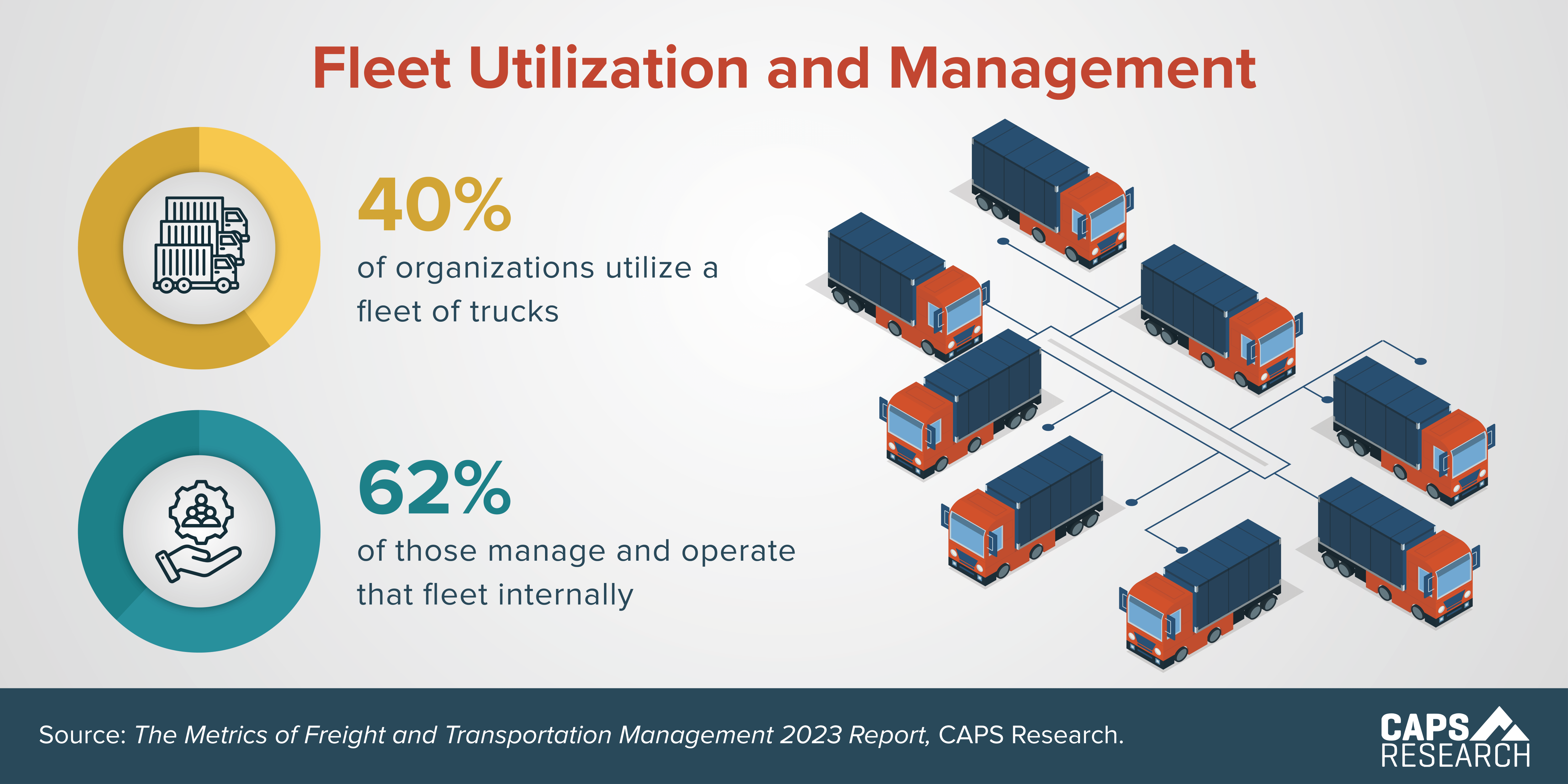 View Fleet Utilization Active Vs Inactive Assets Powerfleet Knowledge - Best Gradient Images in Mobile