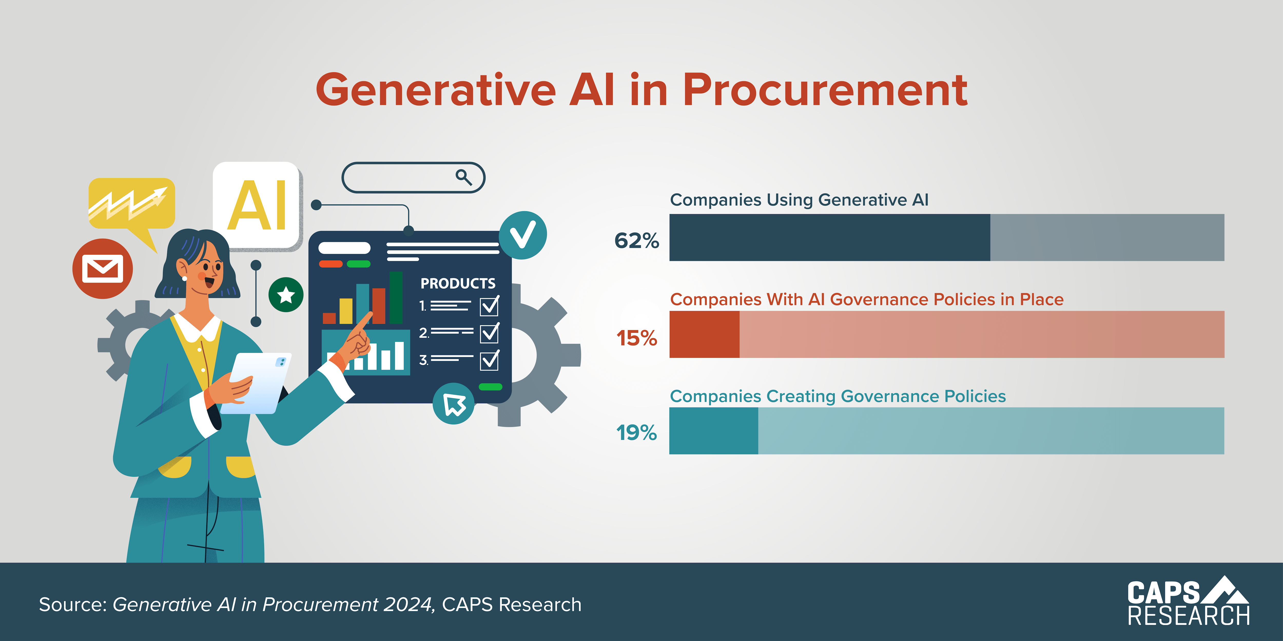Using Ai In Procurement