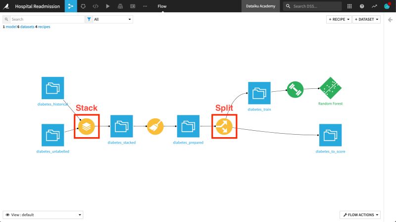 Concept Scoring Data Dataiku Knowledge Base - Perfect Gradient Background - 8K