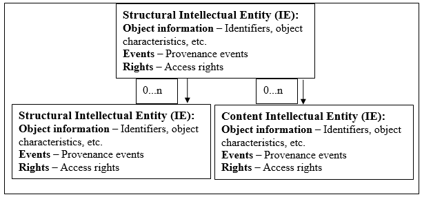 Data Model Structure Ex Libris Knowledge Center - Premium Mountain Texture Gallery - Full HD