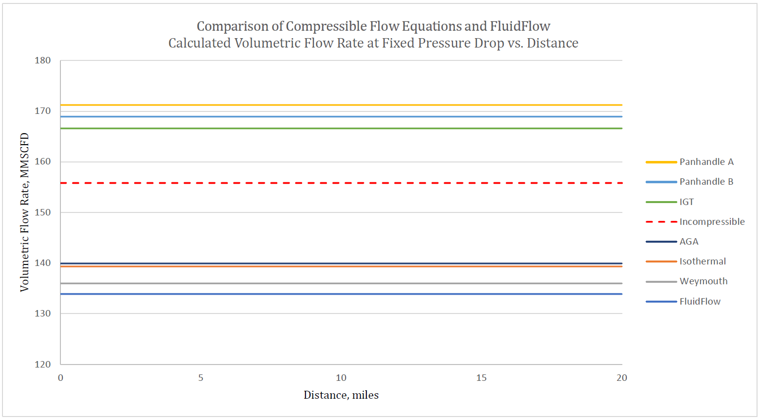 Gas Compressible Flow Calculation Notes Fluidflow Pdf Fluid - Amazing Space Picture - Mobile