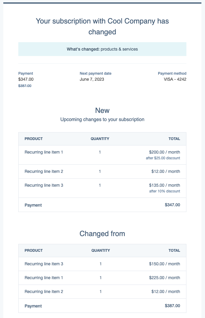 Edit Subscriptions Billed In Hubspot - Gradient Image Collection - Full HD Quality