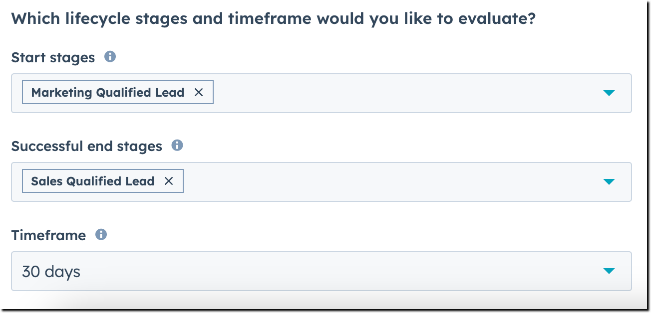 Understand The Lead Scoring Tool - Minimal Image Collection - 4K Quality