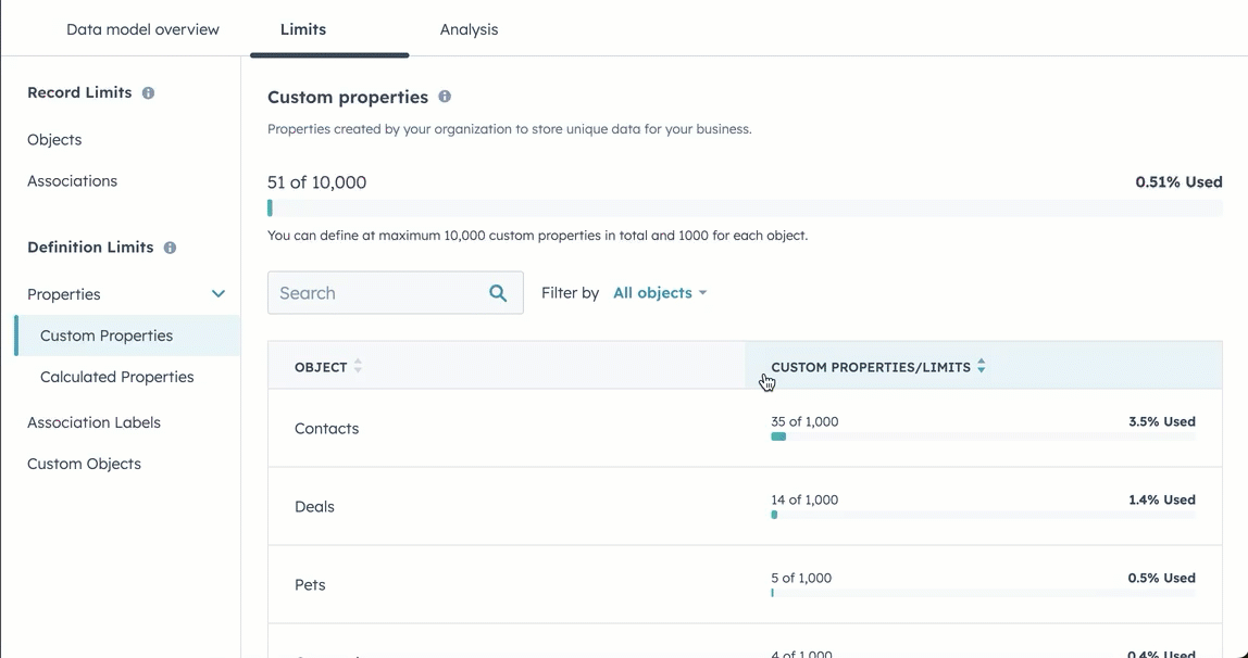 Track Your Crm Data Usage - Premium Geometric Image Gallery - High Resolution