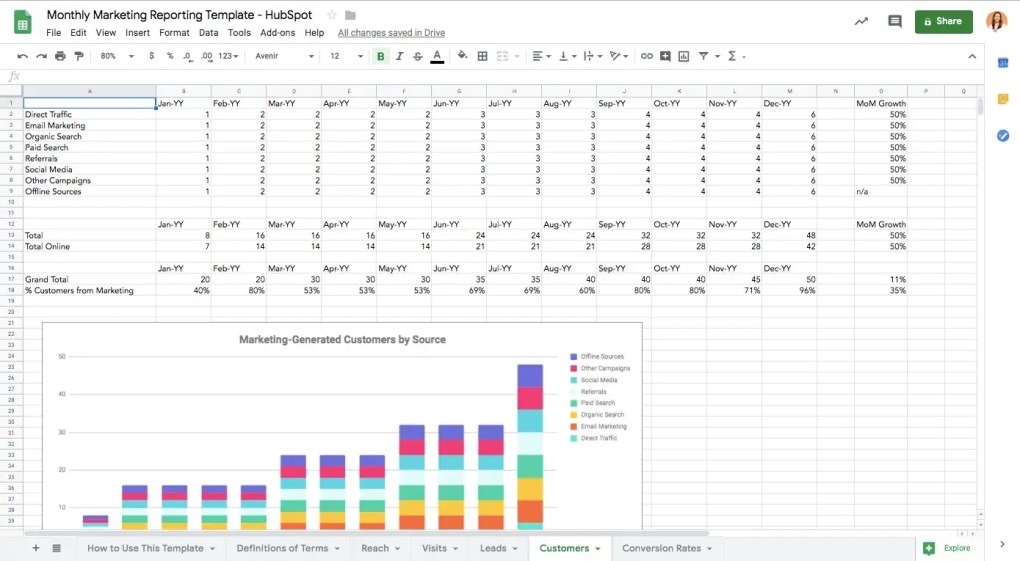 marketing reporting excel template, hubspot