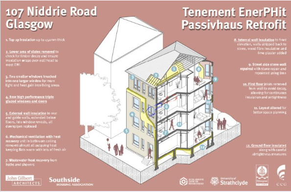 Enerphit Retrofit Case Study Certified Upgrade - City Pictures - Beautiful Retina Collection