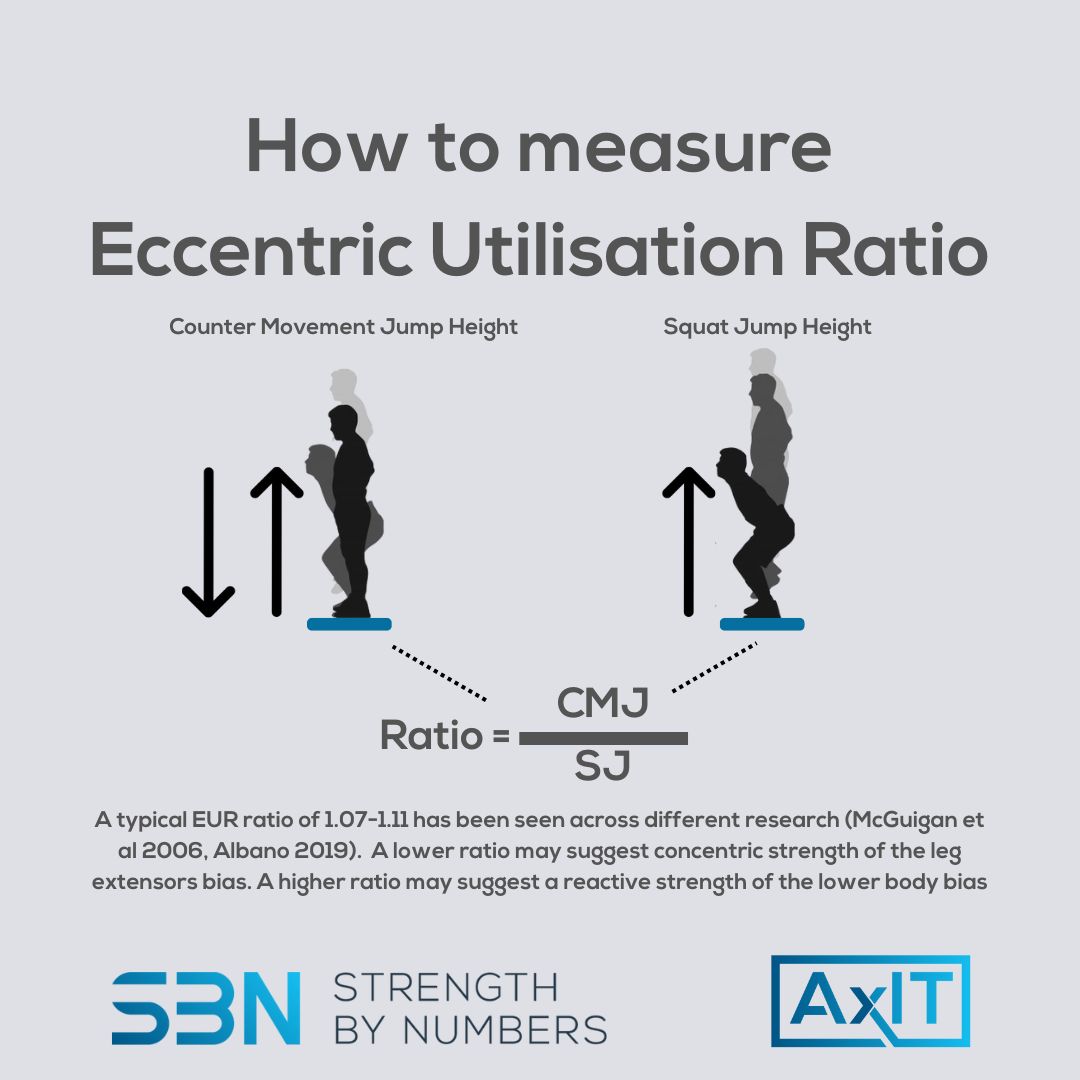 The Eccentric Utilization Ratio Eur Explained - Sunset Textures - High Quality 4K Collection