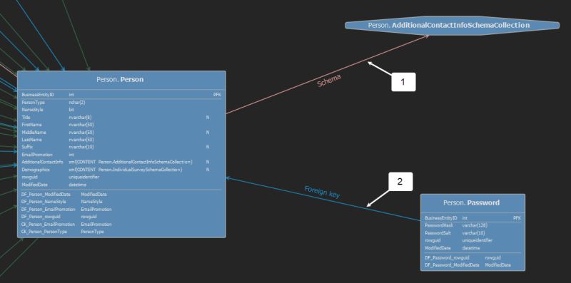 Project Dependencies Sql Regoxchange - High Quality Nature Pattern - Mobile