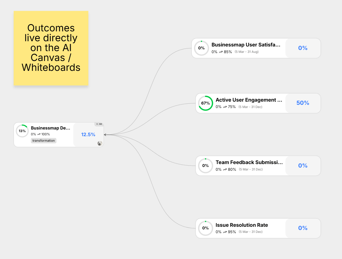 Businessmap V12 4 What S New Mar 2026 Businessmap Knowledge Base
