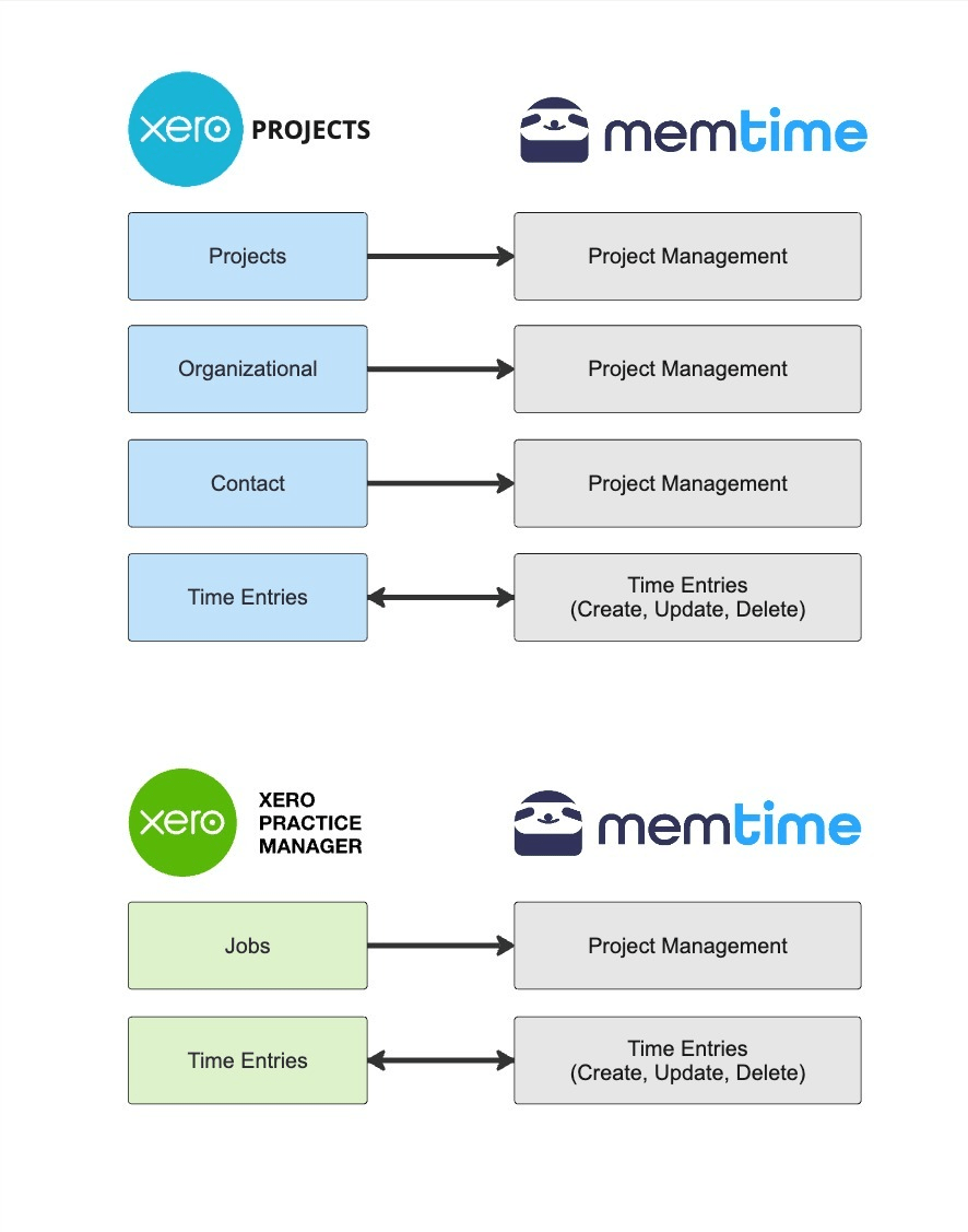 How To Connect Memtime Projects - 4K Mountain Images for Desktop