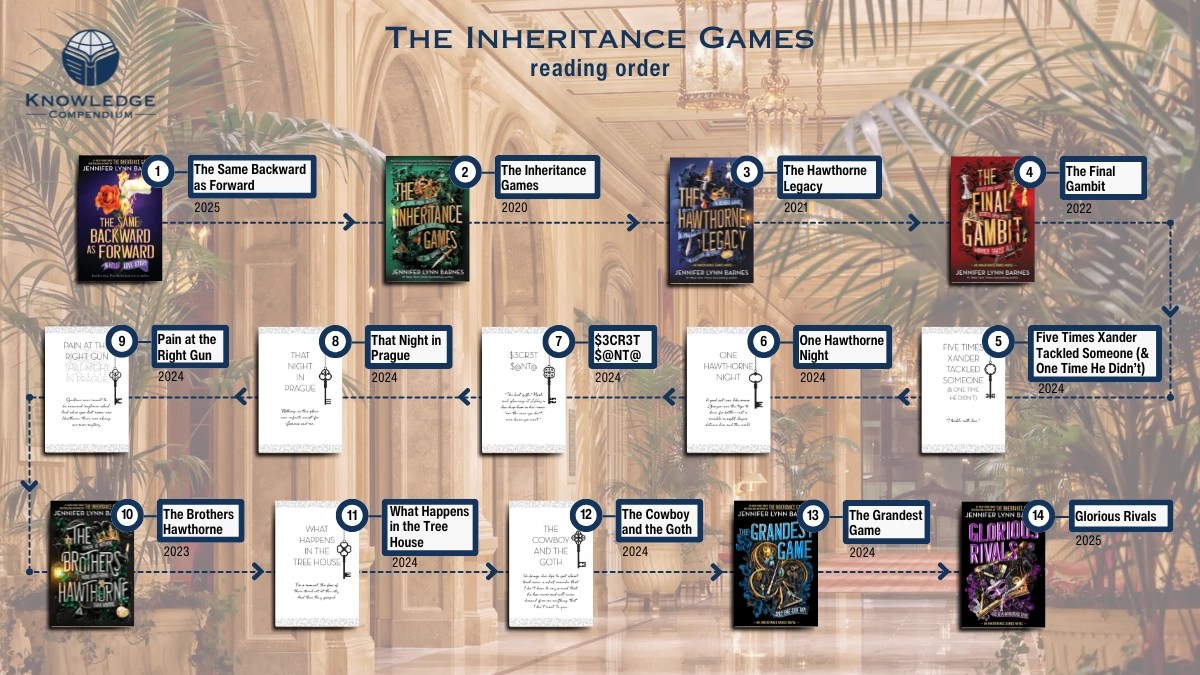 How To Read The Inheritance Games Books In Order The Inheritance Games Books Reading Order 2.webp