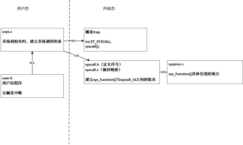 Github Huaigu4ng Syswhispers3winhttp Syscall - Vintage Designs - Incredible Desktop Collection