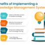 What Is Knowledge Management System (KMS)?