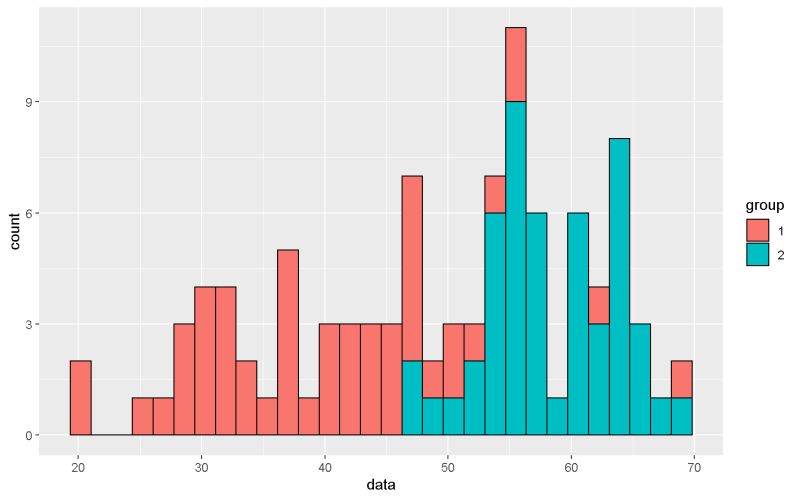 Visualize Data In R Ggplot2 Package And More Lesson Template - Ultra HD Colorful Arts for Desktop