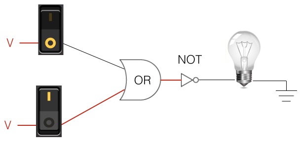 Understanding Gates Nor Gate Know The Code