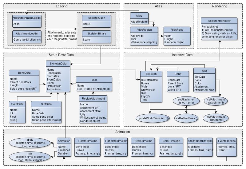 Github Huix Oldcat Spinebin2json35 Convert Spine Binary Format File - Download Premium Mountain Photo | High Resolution