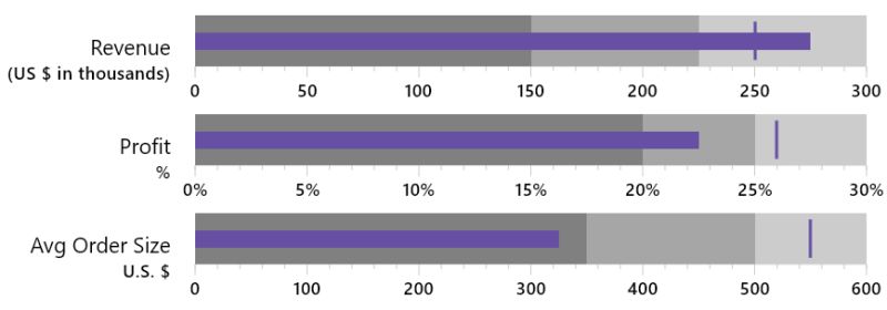Bullet Graphs Concepts Wijmo Docs - Gorgeous Mobile Colorful Photos | Free Download
