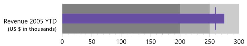 Bullet Graphs Koala Plot - Stunning 4K Minimal Photos | Free Download
