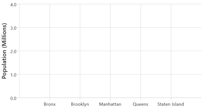 Koala Plot - Best Minimal Designs in HD