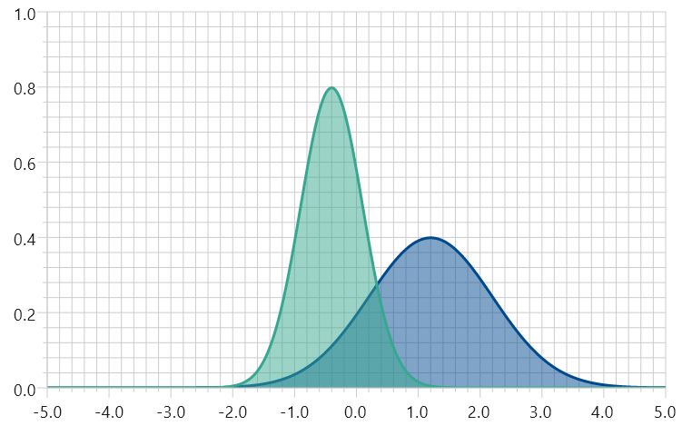 Bullet Graphs Koala Plot - High Resolution Vintage Textures for Desktop