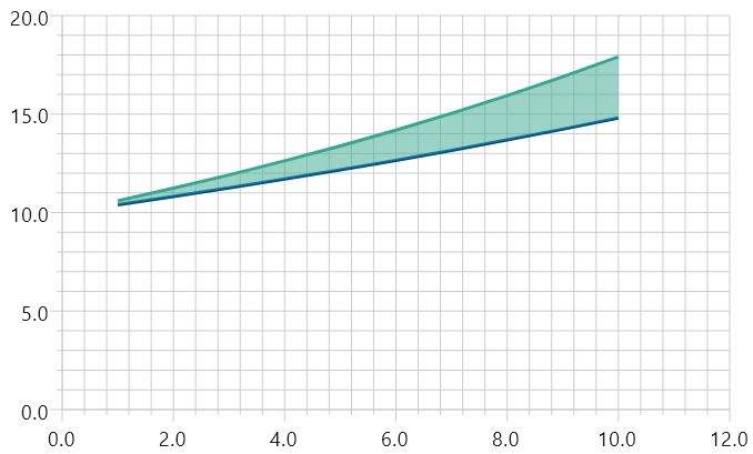 5 3 Example Area Plot - Download Amazing Gradient Art | 4K