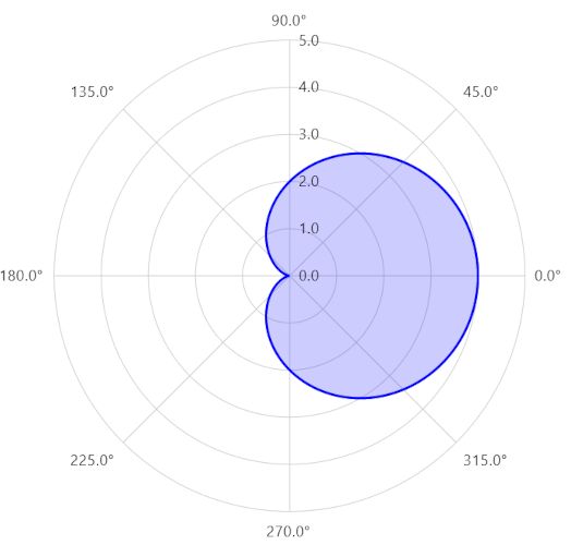 Theming Koala Plot - Gradient Wallpaper Collection - 8K Quality