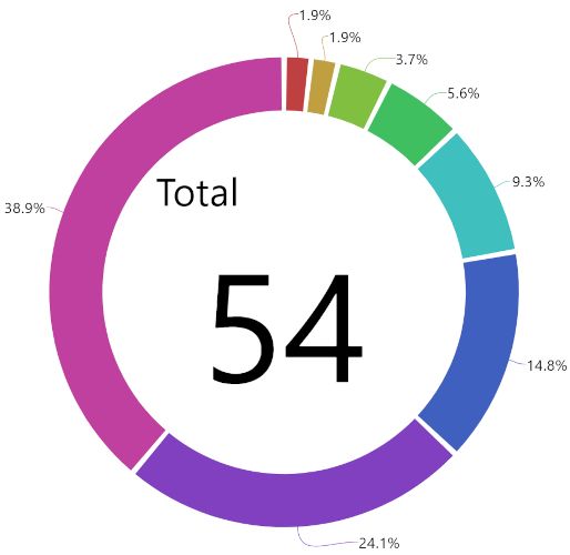 Theming Koala Plot - Stunning Space Art - 8K