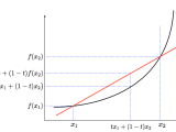 Convex Optimization Problem Home