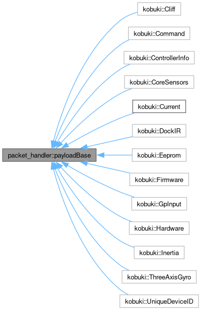 Kobuki Kobuki Controllerinfo Class Reference - Download Artistic Mountain Art | 4K