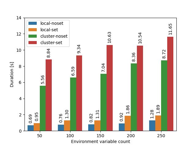 Process Spawning Performance In Rust Kobzol S Blog - 4K Vintage Pictures for Desktop
