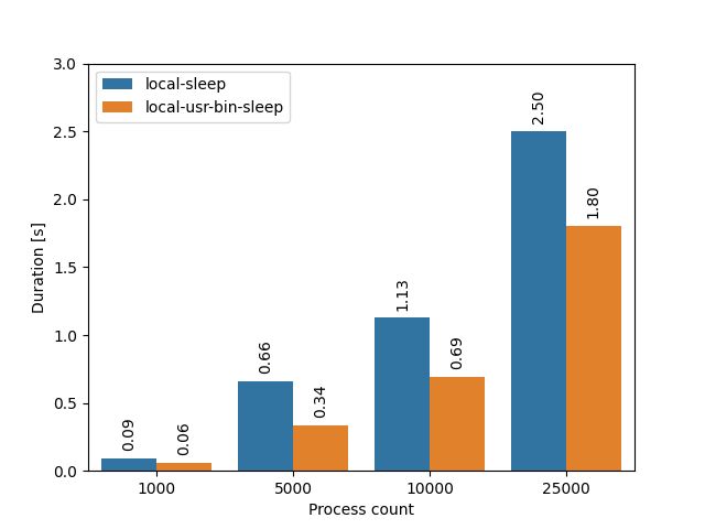 Process Spawning Performance In Rust Kobzol S Blog - Download Stunning Geometric Background | High Resolution
