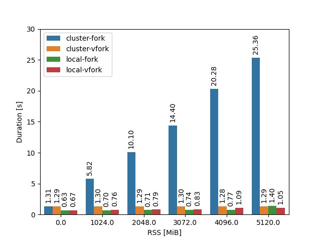 Process Spawning Performance In Rust Kobzol S Blog - Best Dark Images in Ultra HD