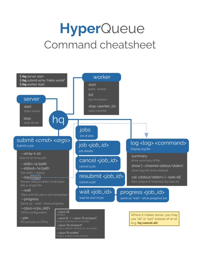 Github Moosmas Cheatsheet Github Io - Professional Landscape Pattern - High Resolution