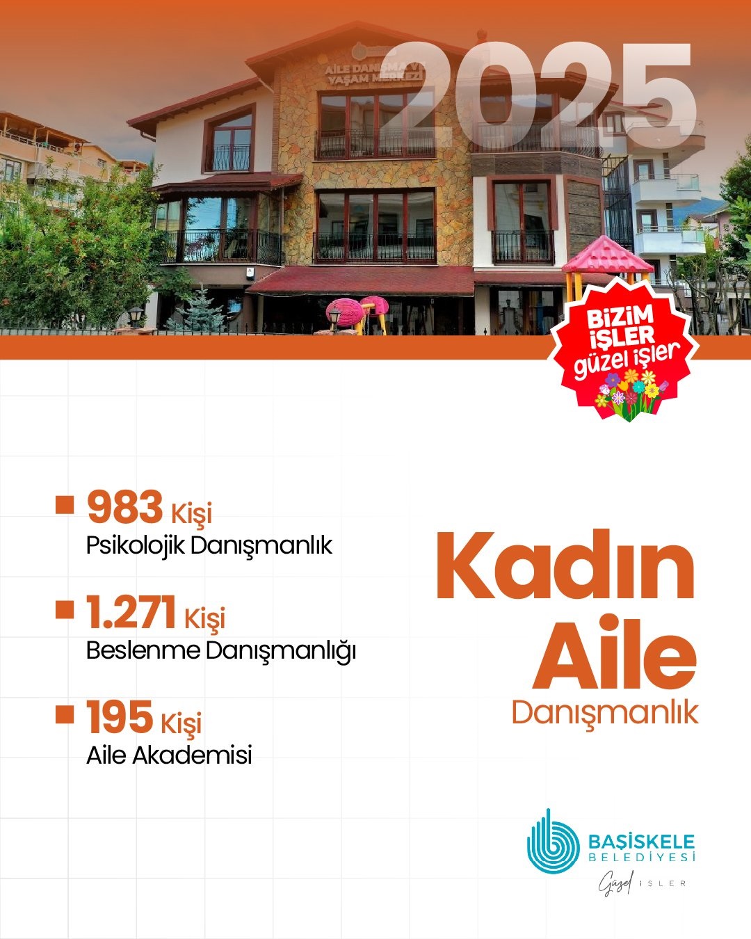 Başiskele'de Kadın ve Aile Güçleniyor!