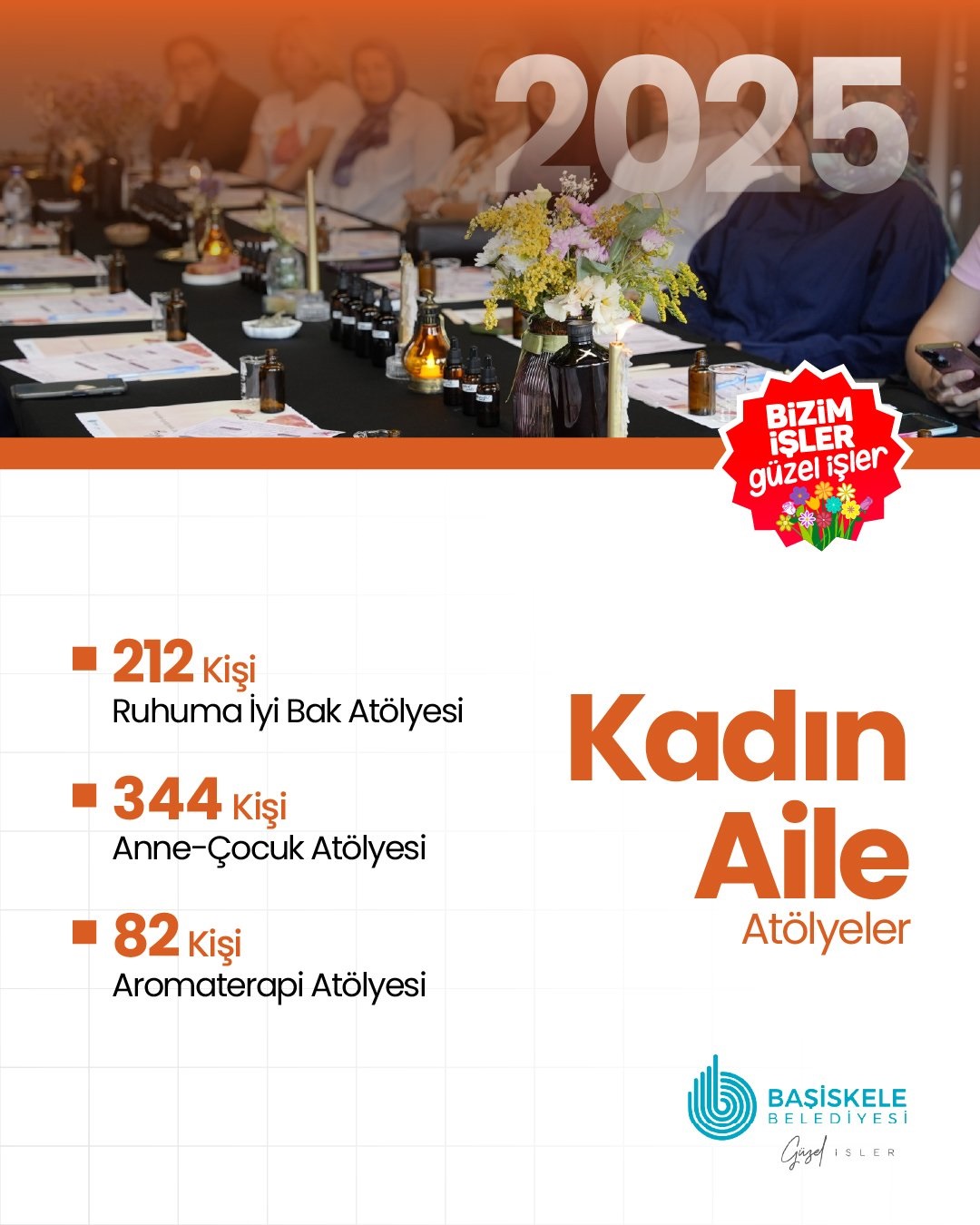 Başiskele'de Kadın ve Aile Güçleniyor!