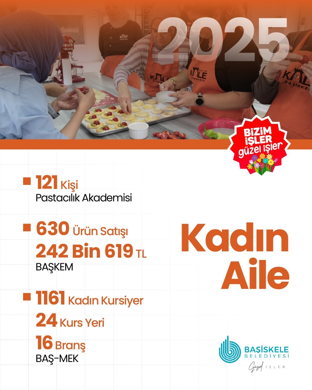 Başiskele'de Kadın ve Aile Güçleniyor!