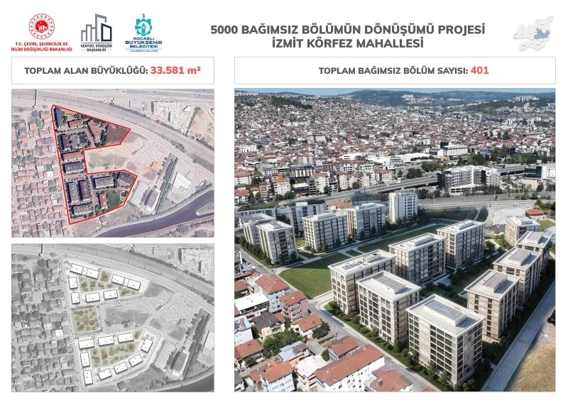 İzmit’te Üç Mahallede Kentsel Dönüşüm Başlıyor: İşte Detaylar