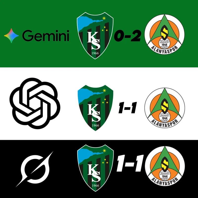 Kocaelispor Alanyaspor Maçında Yapay Zeka Tahminleri!